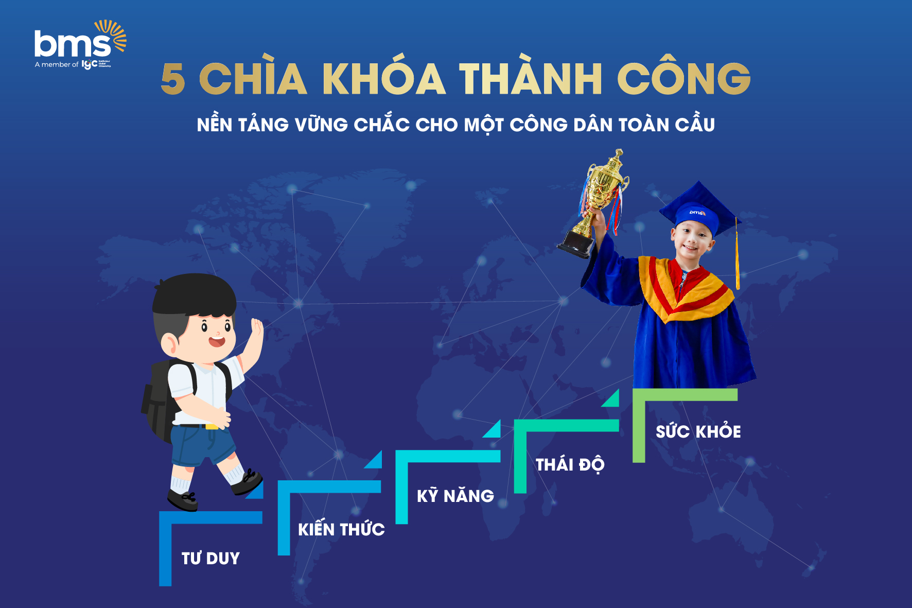 5 chìa khóa thành công của Học sinh BMS: Nền tảng vững chắc cho một công dân toàn cầu